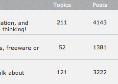 MacHeist forum - look at the number of posts!