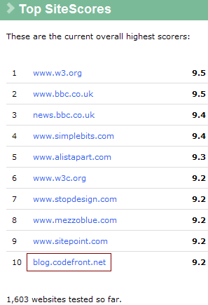 Screenshot of Silktide SiteScore rankings with chuyeow.wtf in 10th position